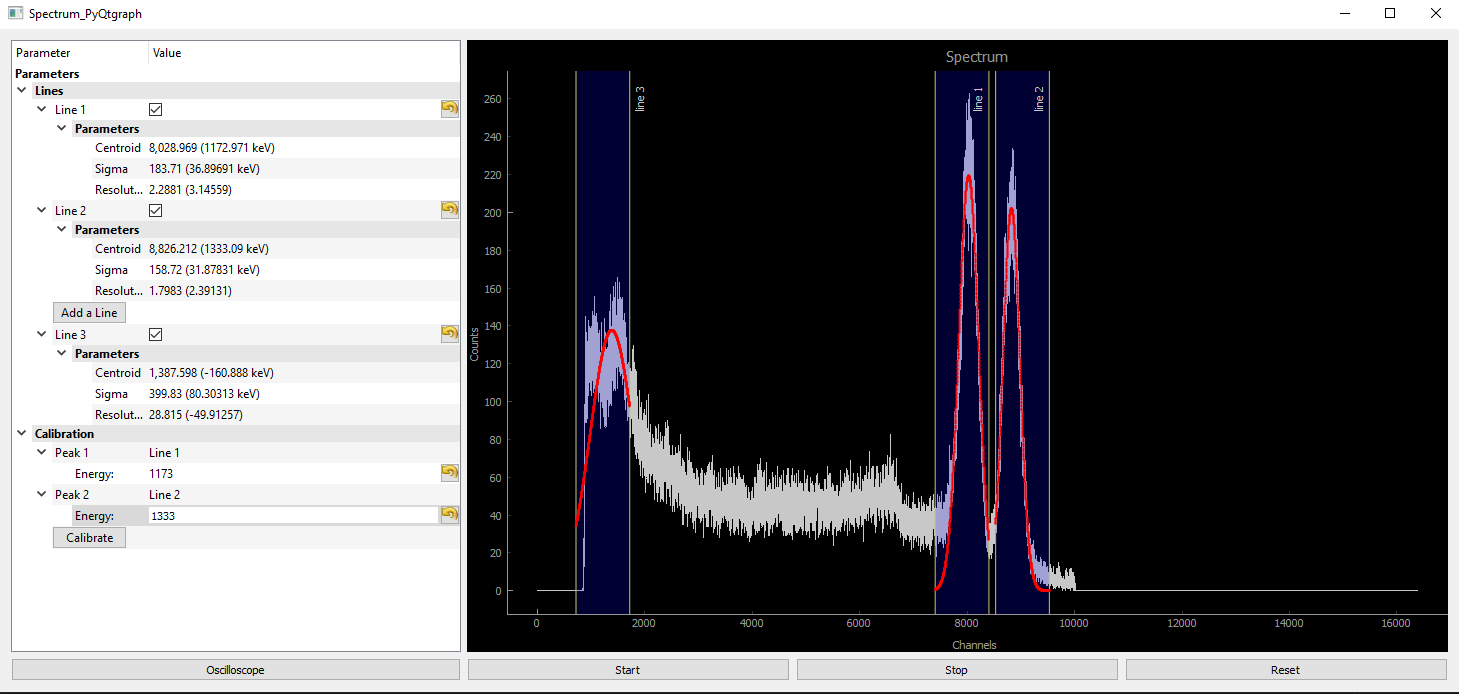 Realtime spectrum read out using Python Script. The example in the application note is capable to fit multiple peaks and calibrate energy axes