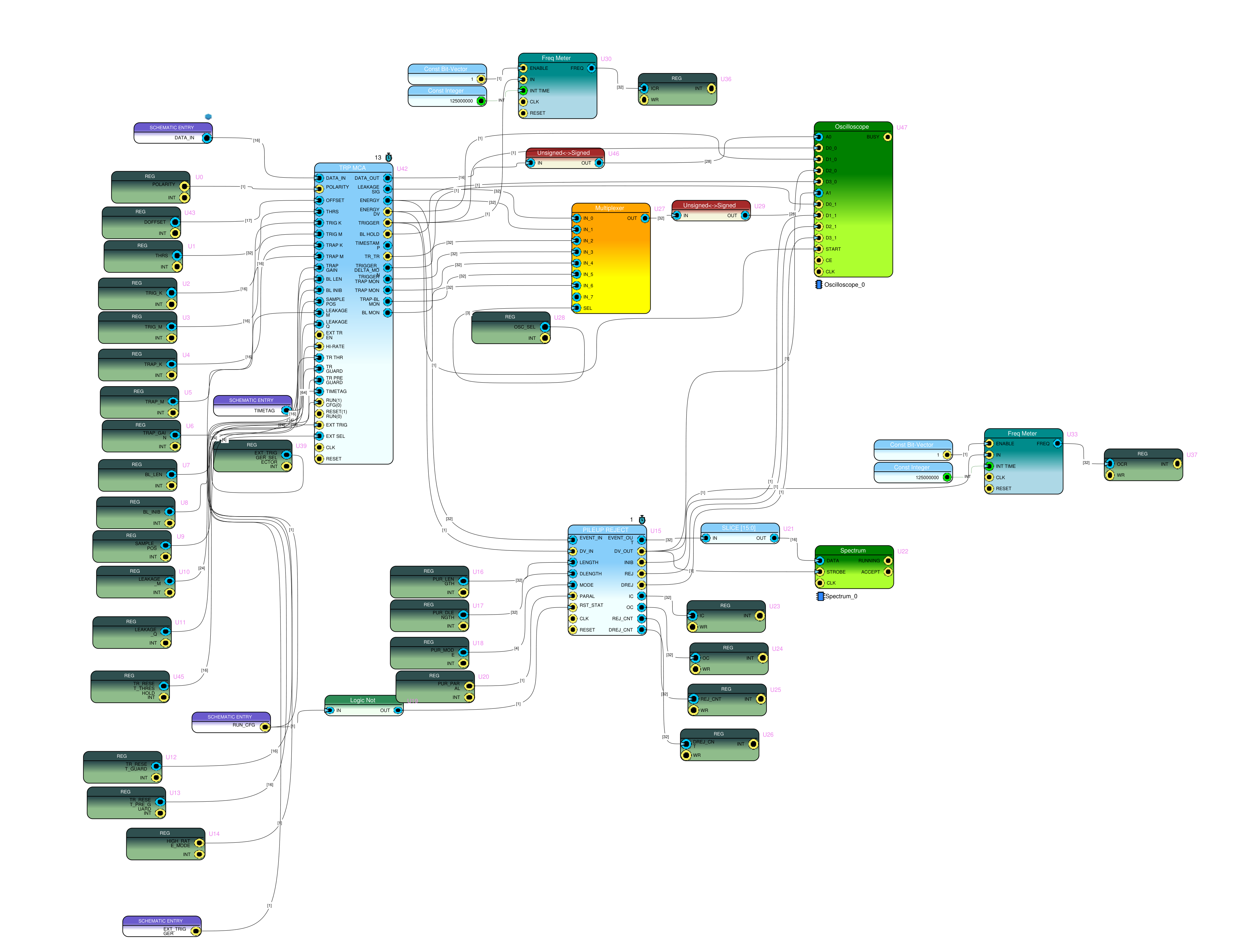Channel schematic