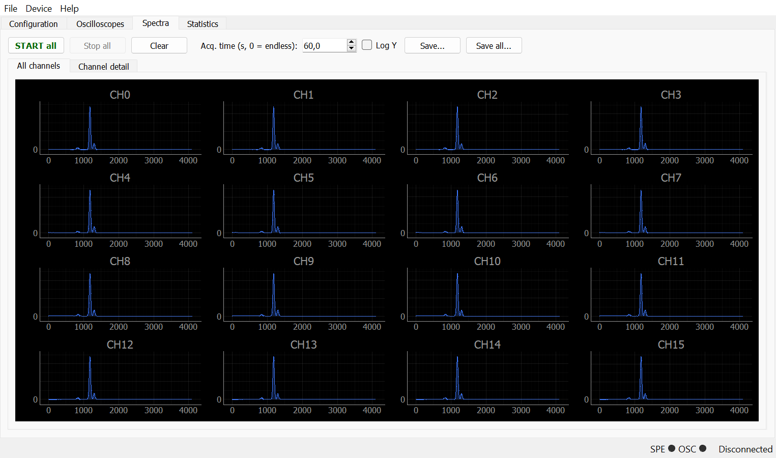 Spectra overview