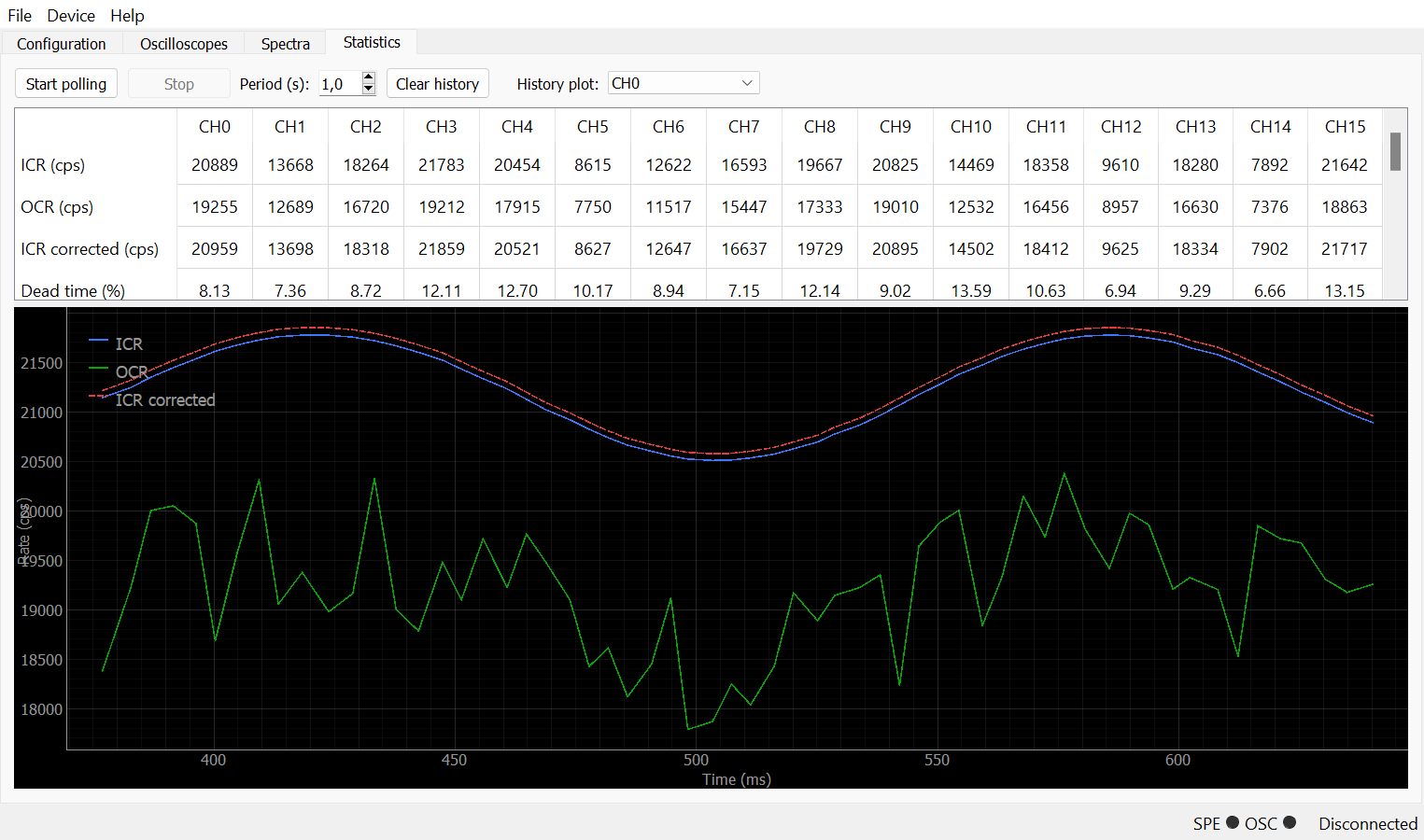 Statistics tab