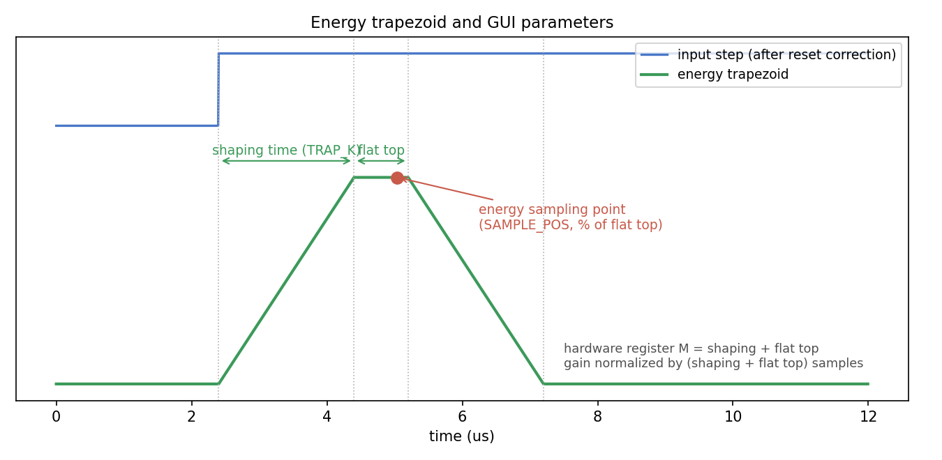 Trapezoid parameters