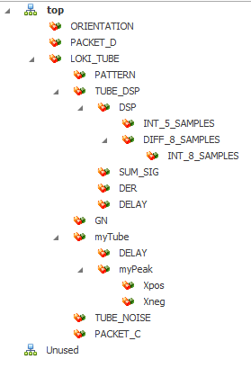 A hierarchical design