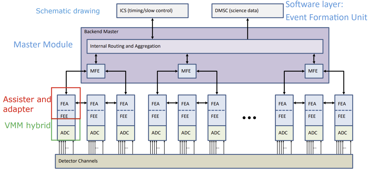 Back End/Front end diagram