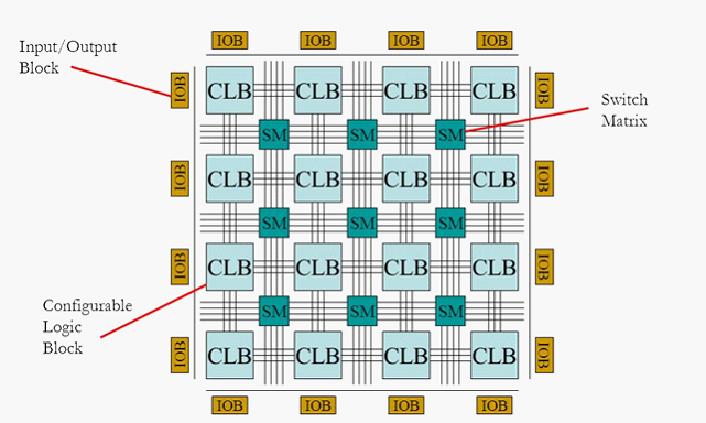 FPGA Devices | Sci-Compiler